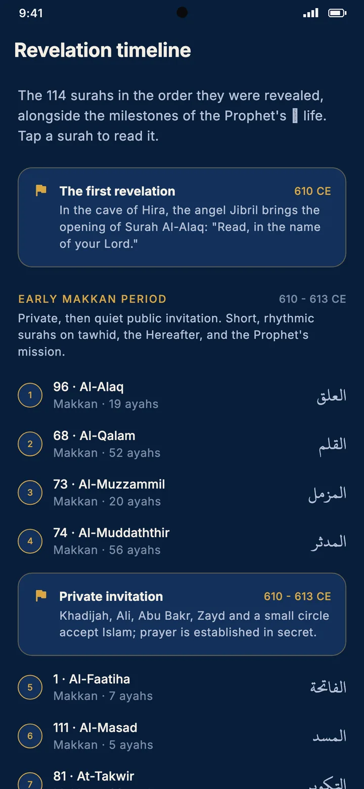 The revelation timeline in Meem